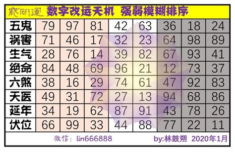 数字能量学分析|数字能量学，八星手机号0和5的深层解析。0和5搭配各磁场的解。